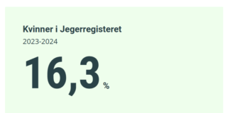 Færre personer betalte jegeravgiften